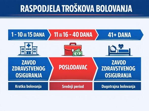 preokret-u-sporu-oko-bolovanja-je-li-ovo-kompromisni-model-bollllllllll1_6997594978190